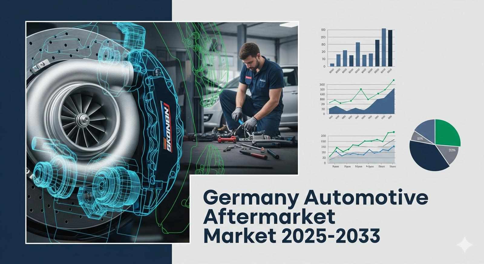 What is the market share of the Germany Automotive Aftermarket Market?
