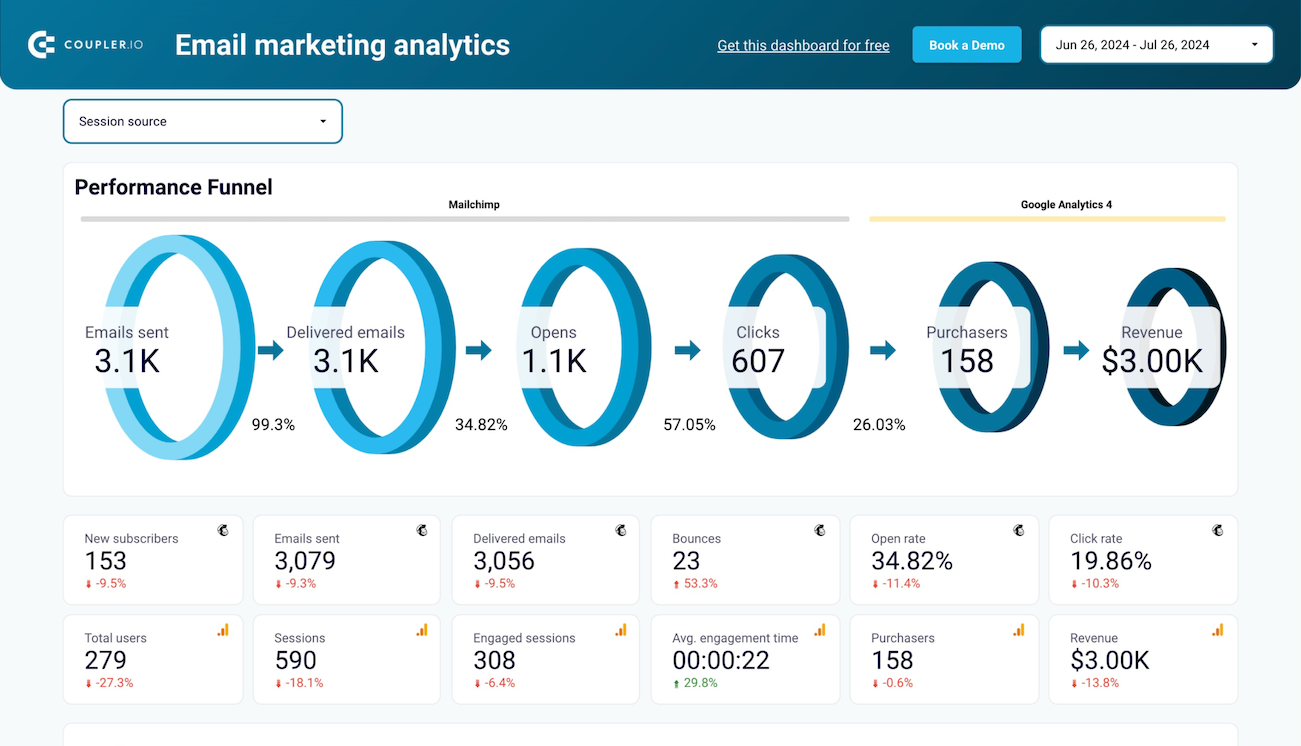 Email Marketing Dashboard Examples and Reporting Templates