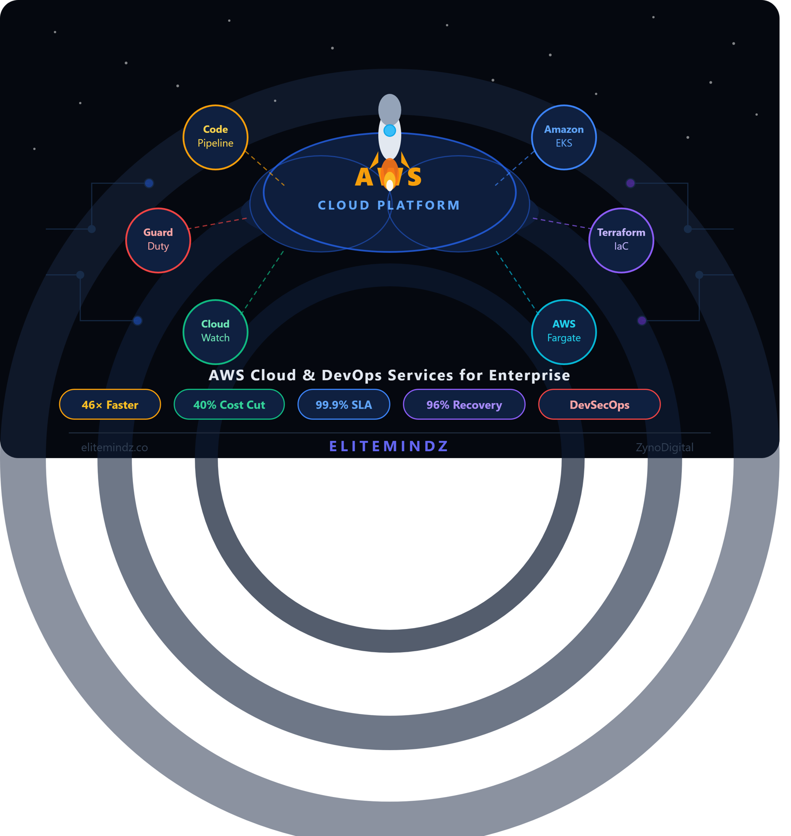 Why DevOps Cloud Services Are the Backbone of Modern Enterprise Growth
