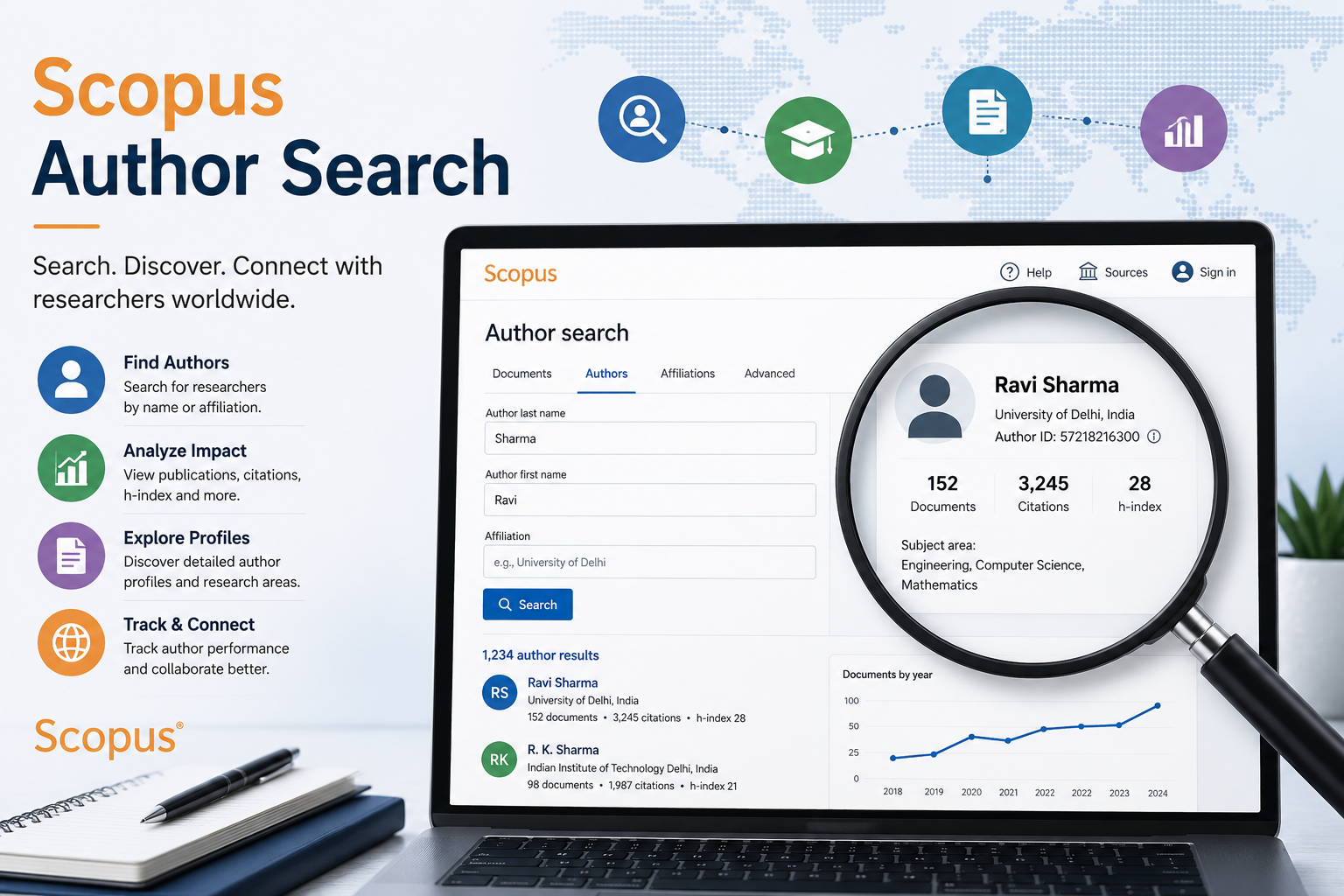 𝗪𝗵𝘆 𝗗𝗼 𝗦𝗼 𝗠𝗮𝗻𝘆 𝗥𝗲𝘀𝗲𝗮𝗿𝗰𝗵 𝗦𝗰𝗵𝗼𝗹𝗮𝗿𝘀 𝗙𝗶𝗻𝗱 𝗜𝘁 𝗗𝗶𝗳𝗳𝗶𝗰𝘂𝗹𝘁 𝗧𝗼 𝗠𝗮𝗻𝗮𝗴𝗲 𝗦𝗰𝗼𝗽𝘂𝘀 𝗔𝘂𝘁𝗵𝗼𝗿 𝗦𝗲𝗮𝗿𝗰𝗵?