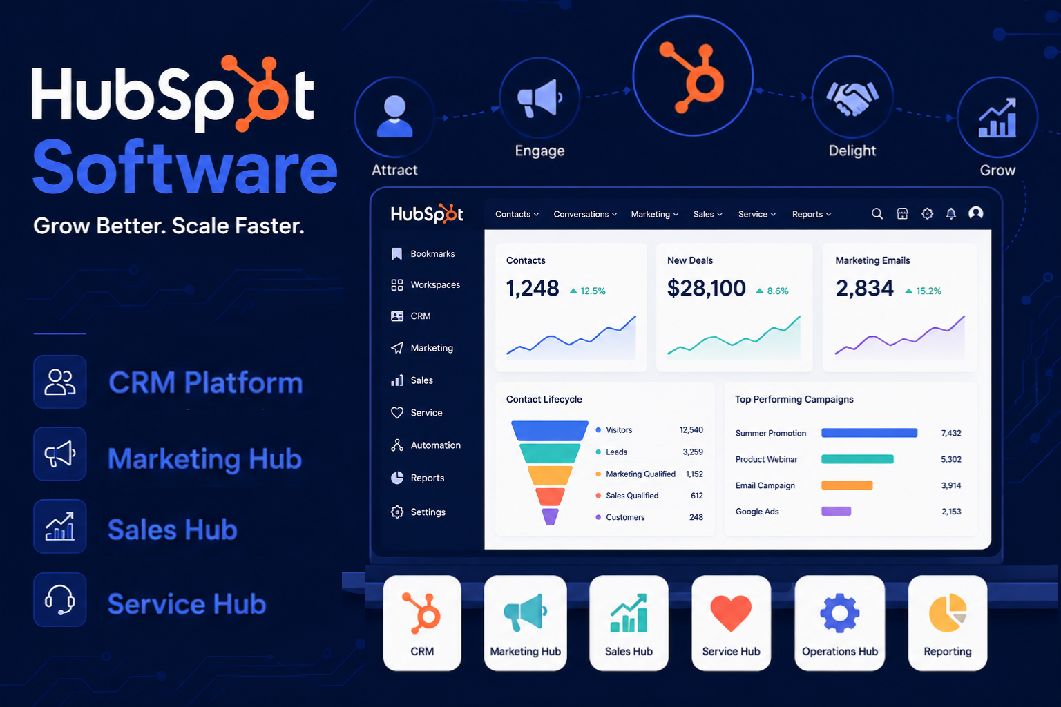 HubSpot Software: A Complete Platform for Growing Modern Businesses