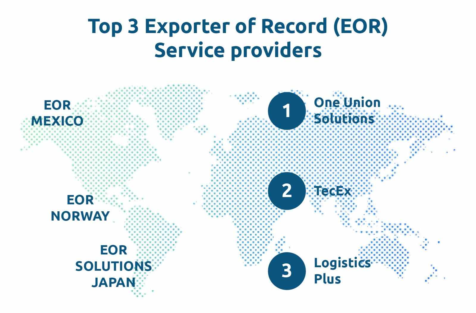 Top 3 Exporter of Record (EOR) Service Providers