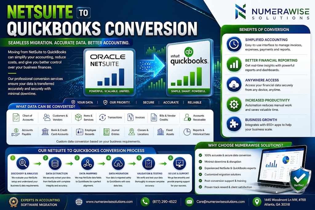 NetSuite to QuickBooks Conversion