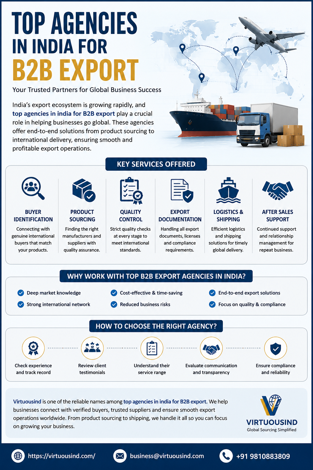 Top Agencies in India for B2B Export