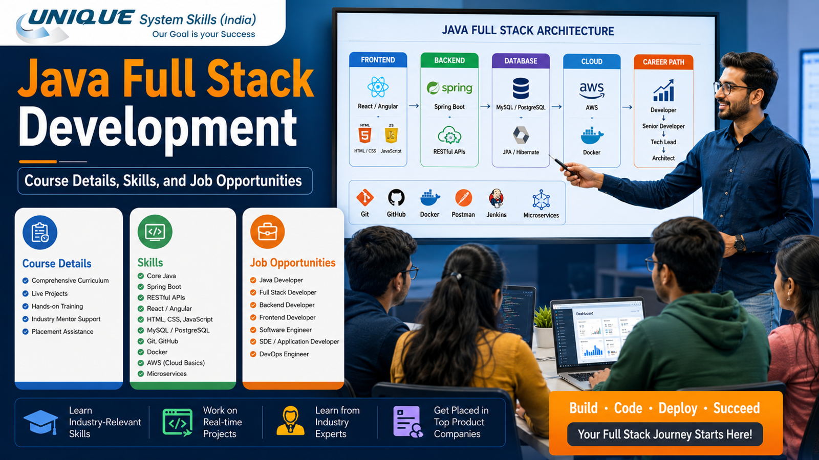 Complete Guide to Java Full Stack Course, Career Scope, Salary, and Benefits