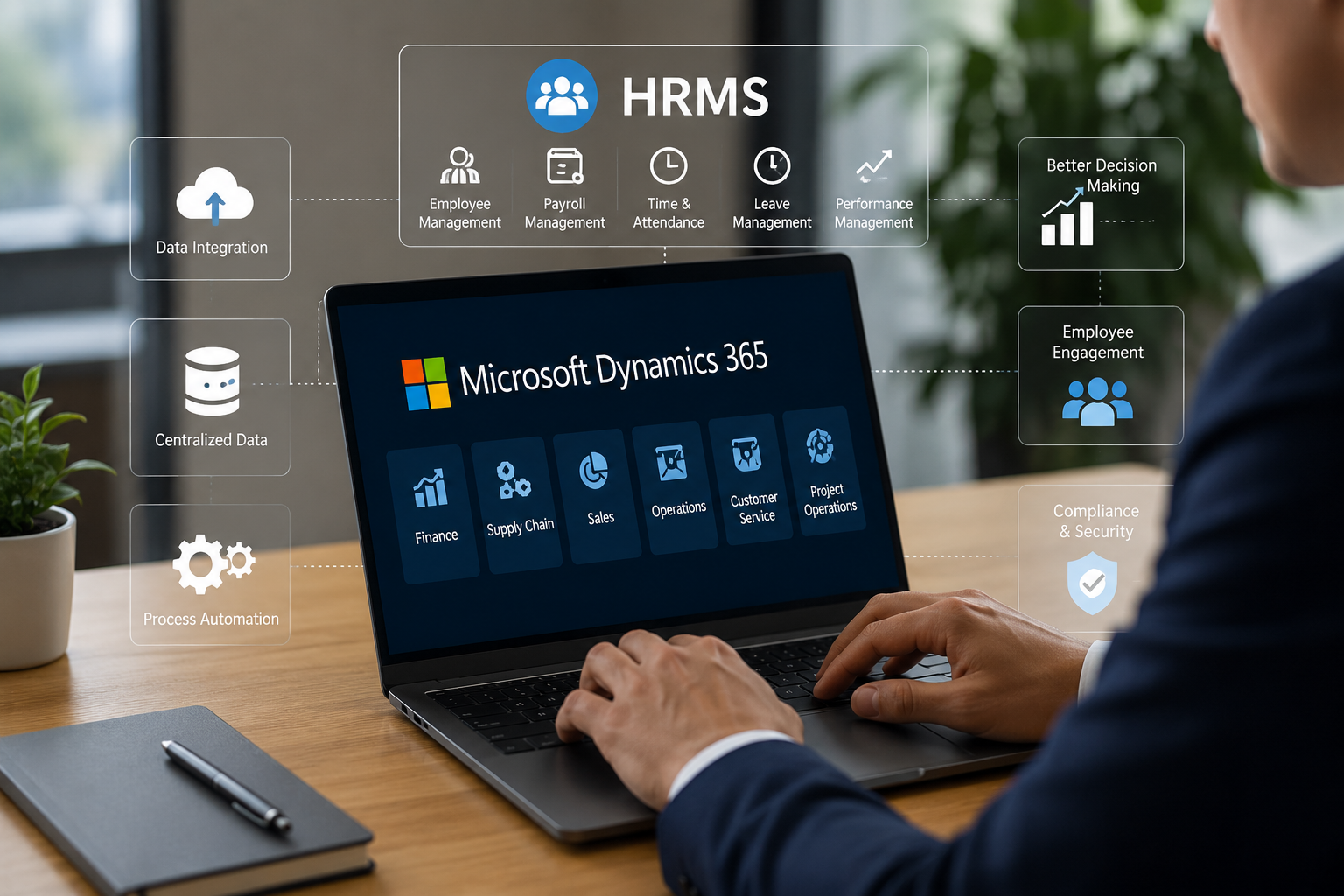 Why HRMS Integration Is Essential for Microsoft Dynamics 365 Users