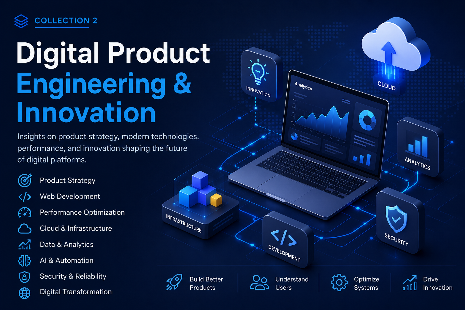 Digital Product Strategy & Technology