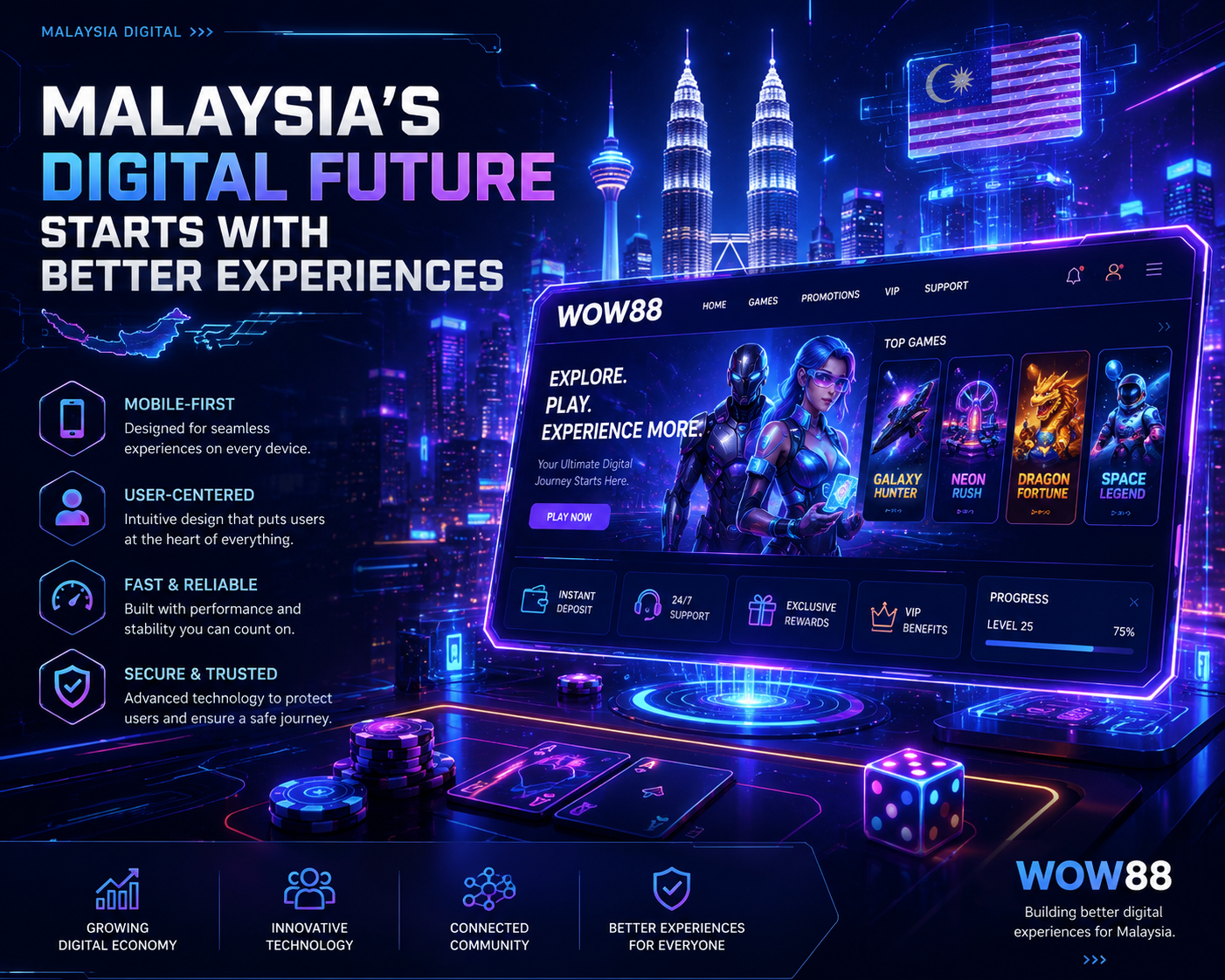 Digital Experience Insights
