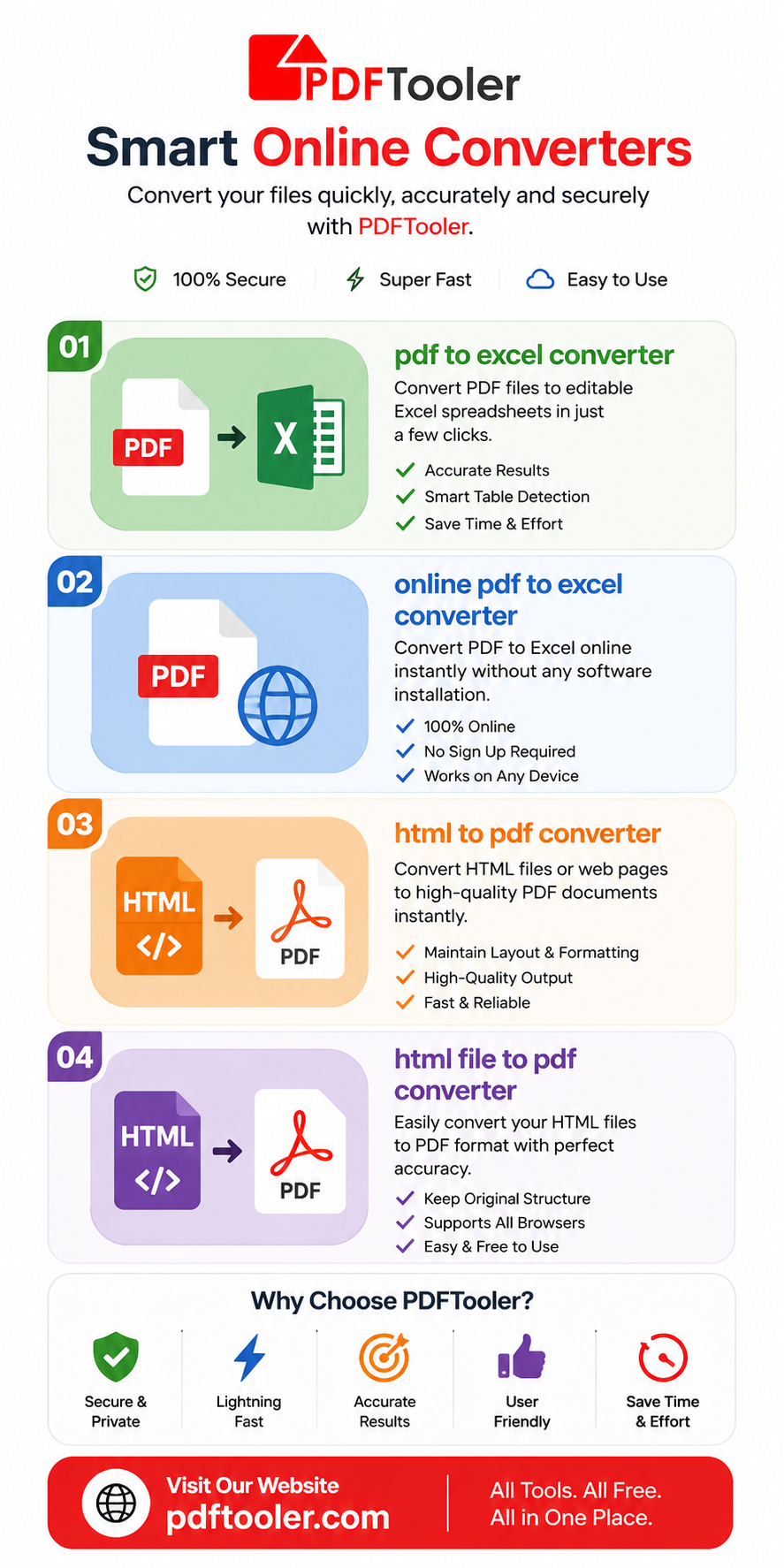 HTML to PDF Converter Online Fast & Secure | Pdftooler.com