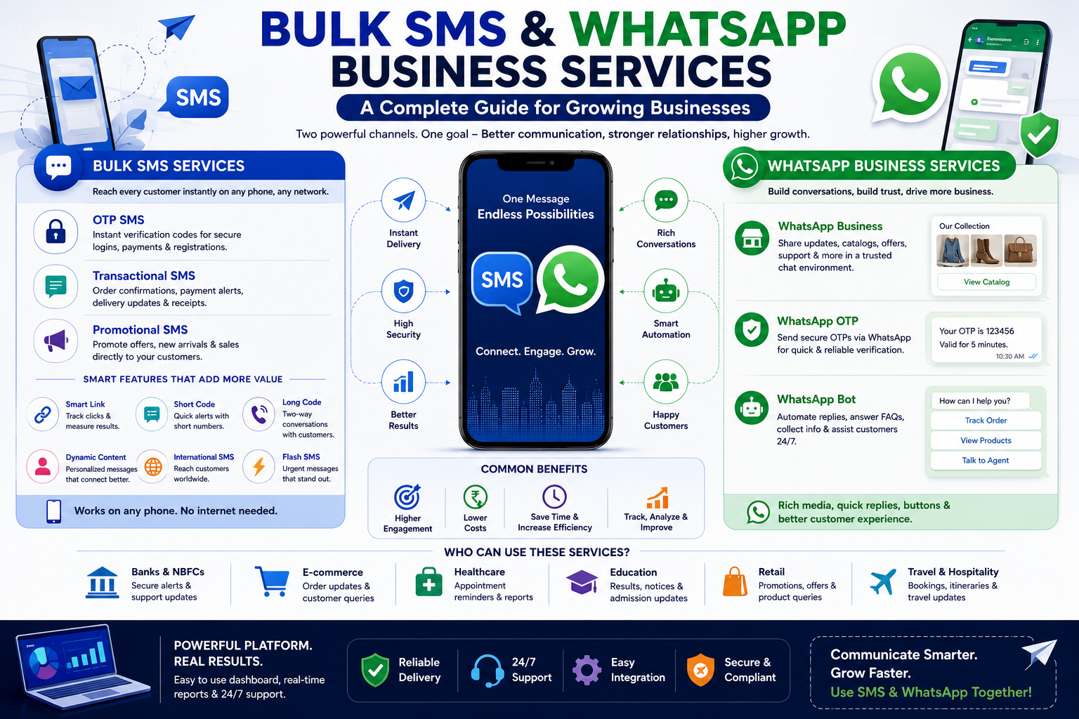 Bulk SMS and WhatsApp Business Services: A Complete Guide for Growing Businesses