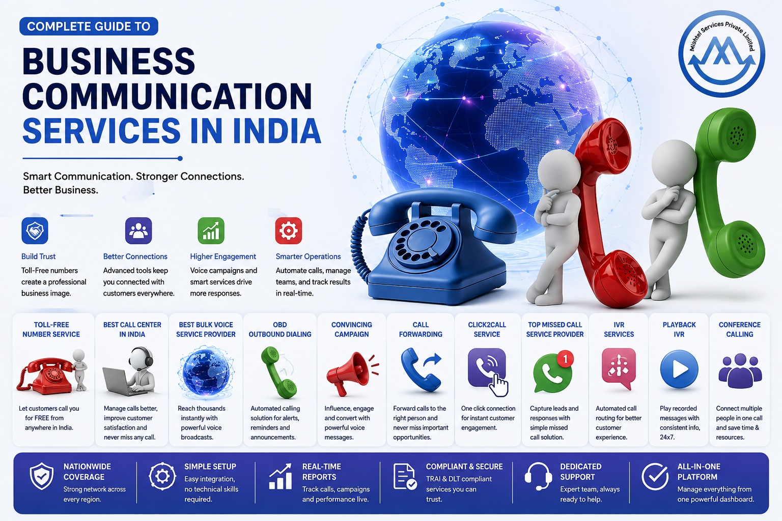 Complete Guide to Business Communication Services in India