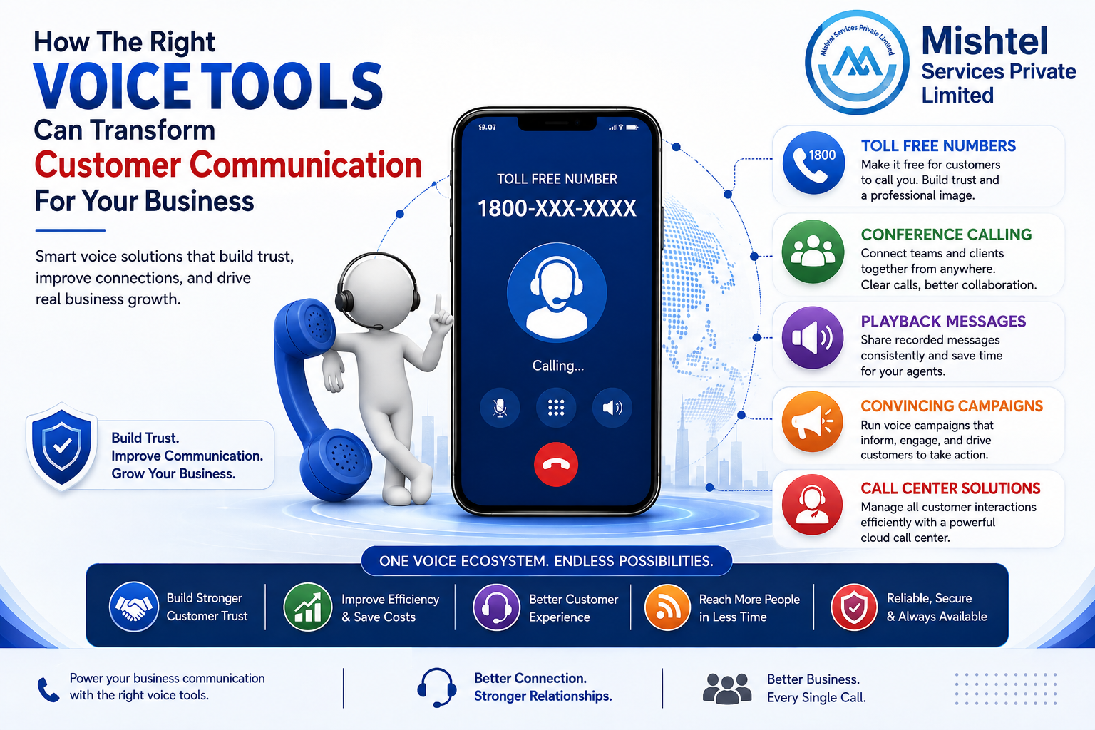 How The Right Voice Tools Can Transform Customer Communication For Your Business