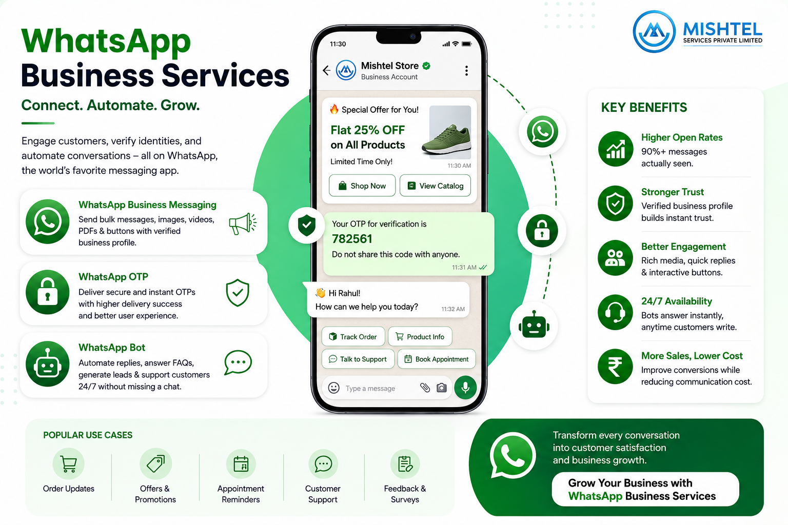 WhatsApp Business Services: A Complete Growth Tool for Modern Businesses