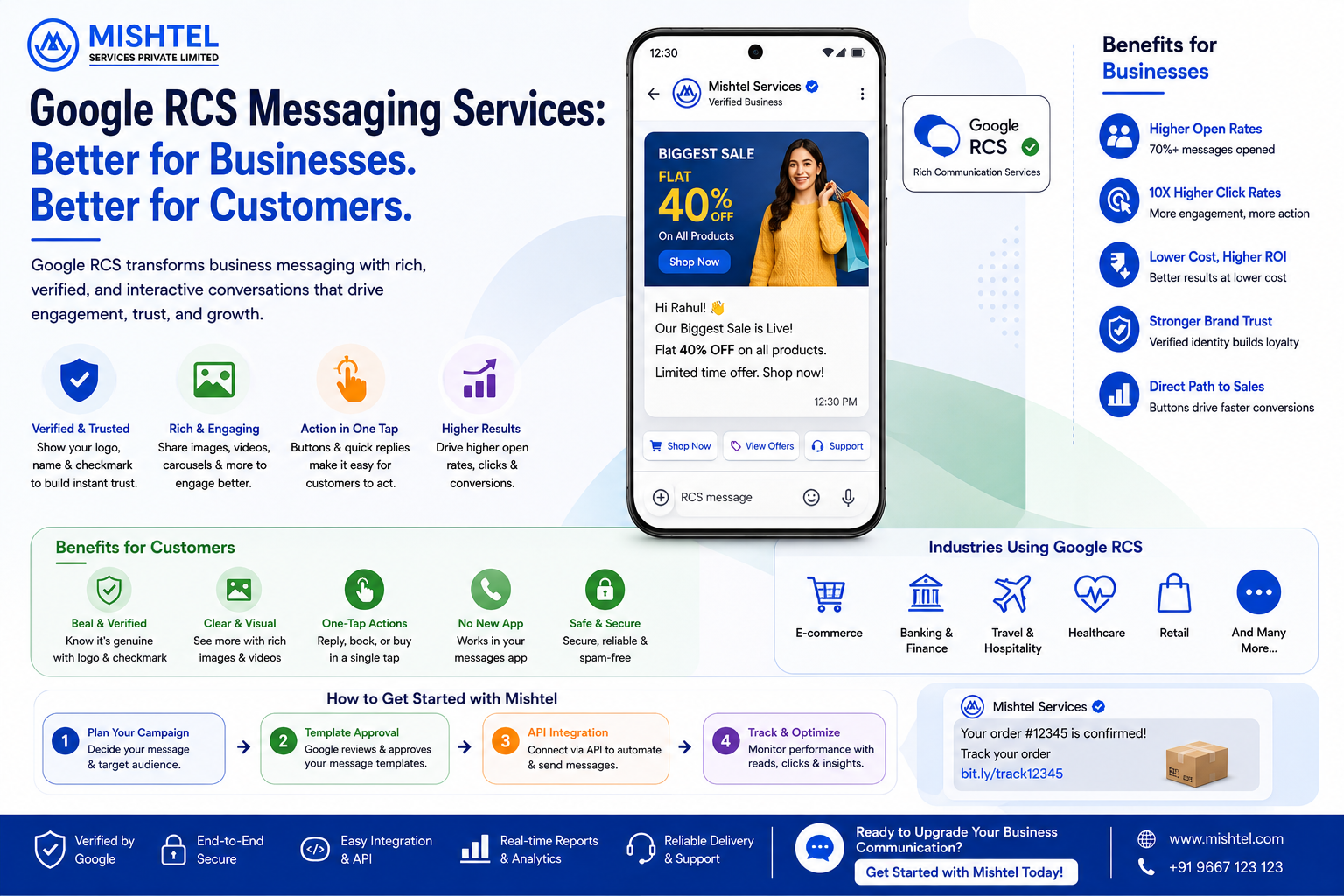 Google RCS Messaging Services: A Complete Guide for Businesses and Customers