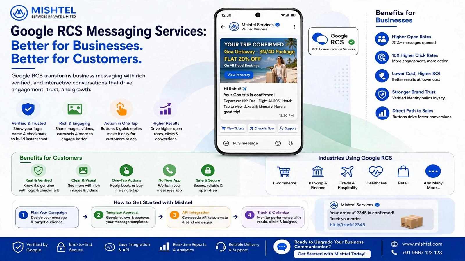 Google RCS Messaging Service for Smarter Business Communication