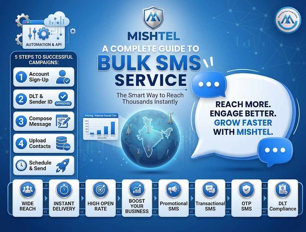 Best Bulk SMS Service in India for Customer Engagement, Marketing & Business Growth