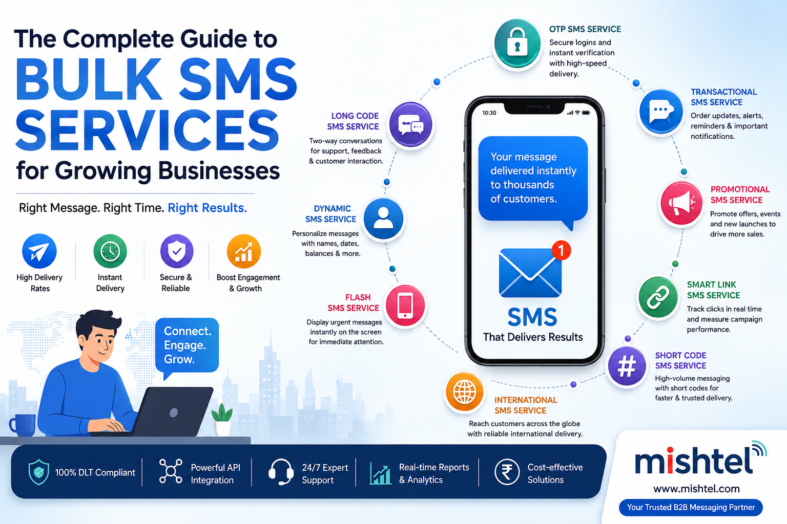 Bulk SMS Service Provider in India: Complete Business Guide