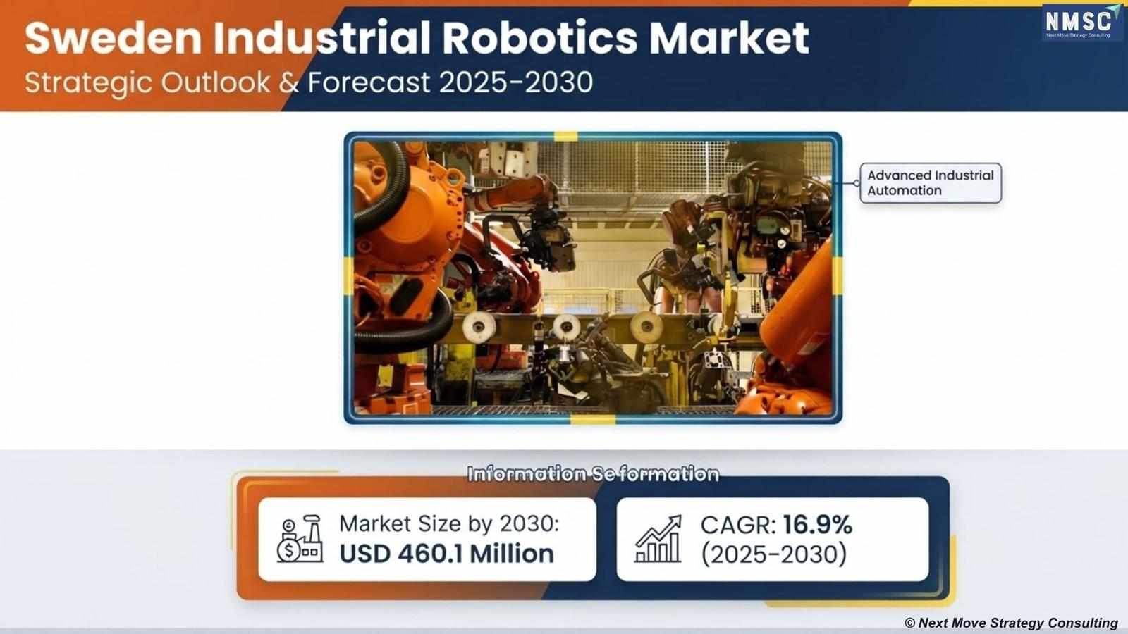 Sweden Industrial Robotics Market Expands as Smart Manufacturing, Industry 4.0, and Automation Drive Growth