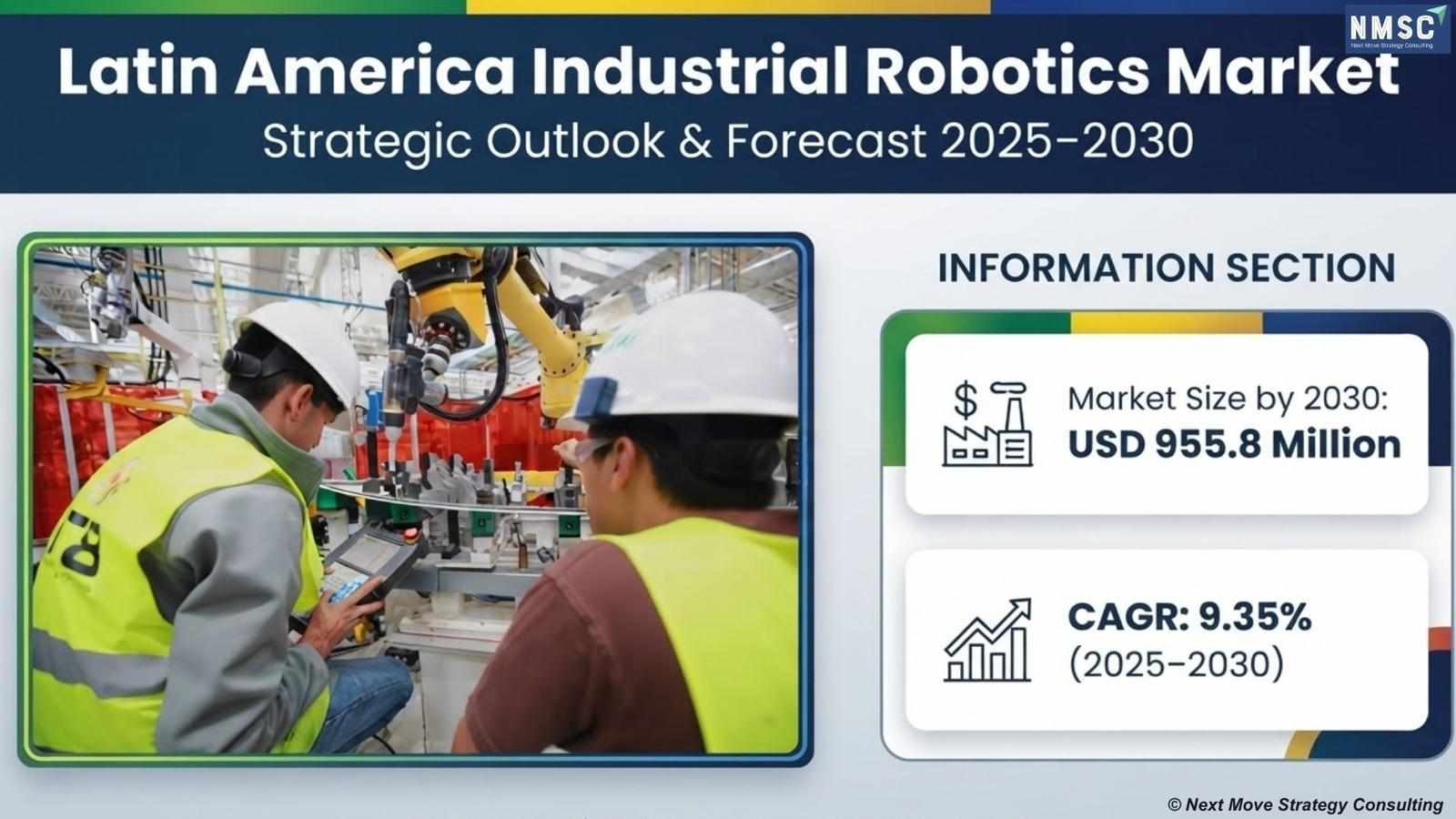 Latin America Industrial Robotics Market Accelerates as Smart Manufacturing, Automotive Expansion, and Industry 4.0 Drive Growth