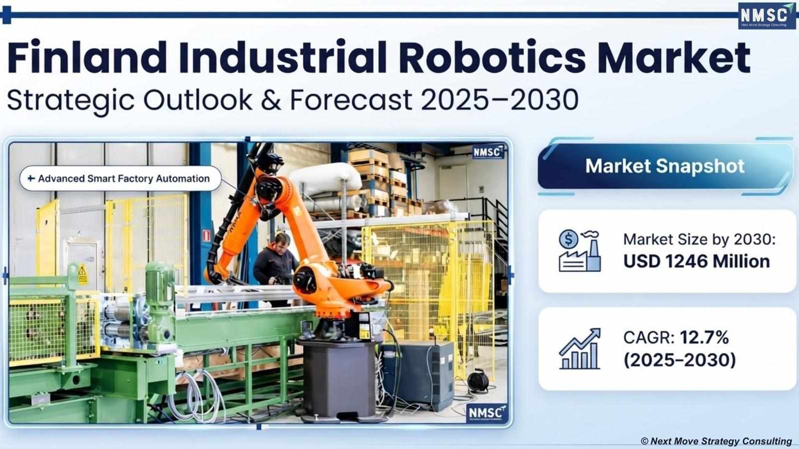 Finland Industrial Robotics Market Expands as Smart Manufacturing, Industry 4.0, and Green Automation Drive Growth