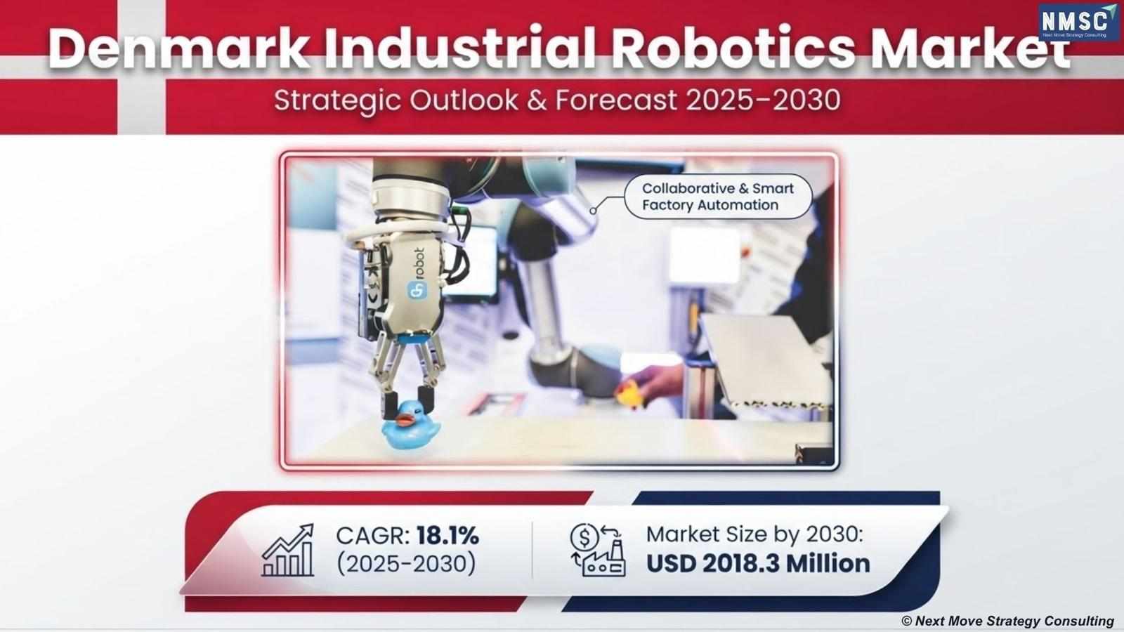 Denmark Industrial Robotics Market Expands as Smart Manufacturing, Industry 4.0, and Sustainable Automation Drive Growth