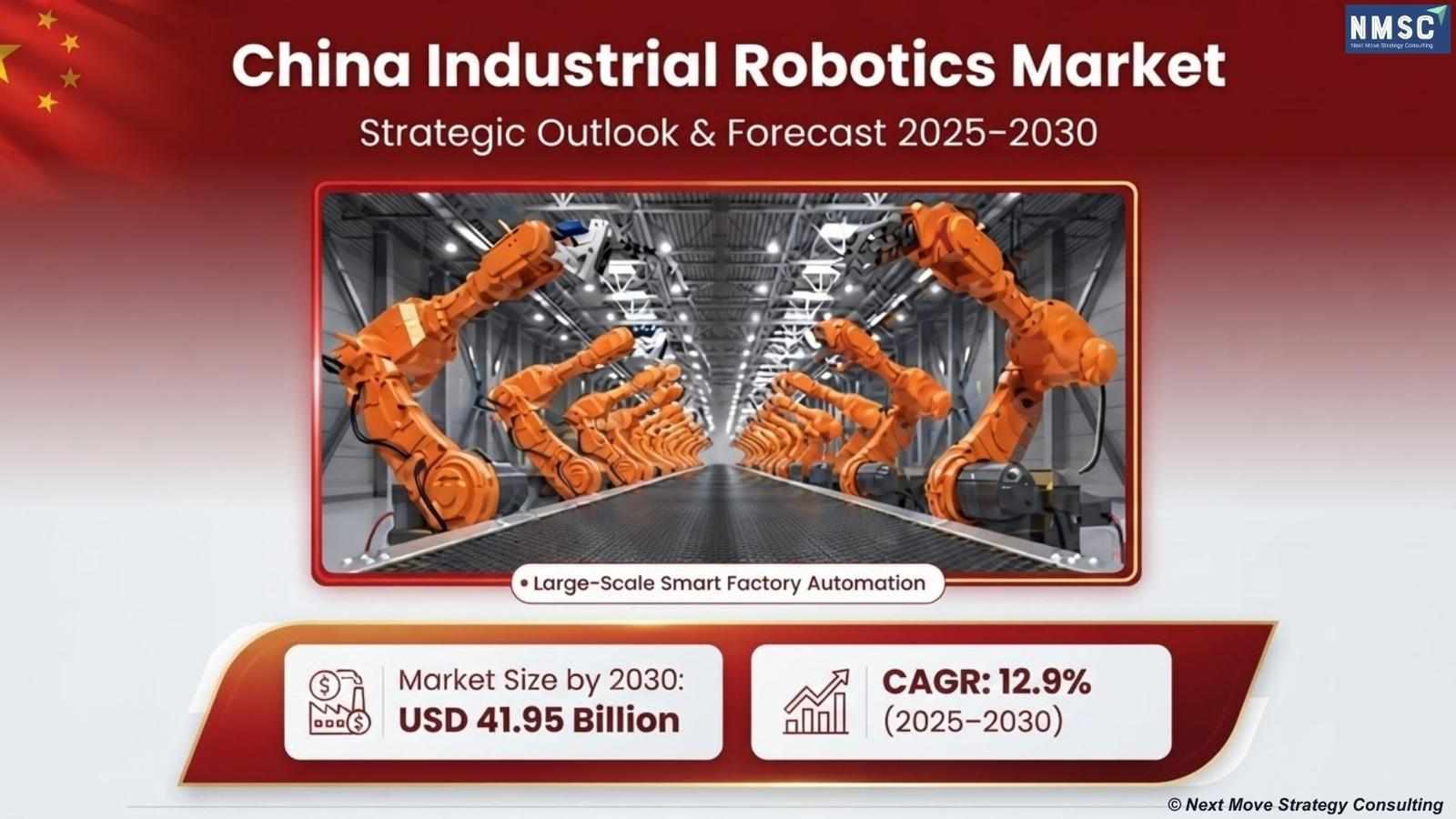 China Industrial Robotics Market Surges as Smart Manufacturing, AI Integration, and Industrial Automation Drive Growth