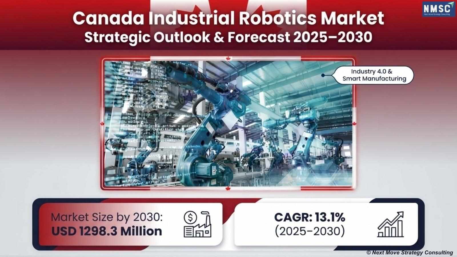 Canada Industrial Robotics Market Expands as Smart Manufacturing, Industry 4.0, and Automation Drive Growth