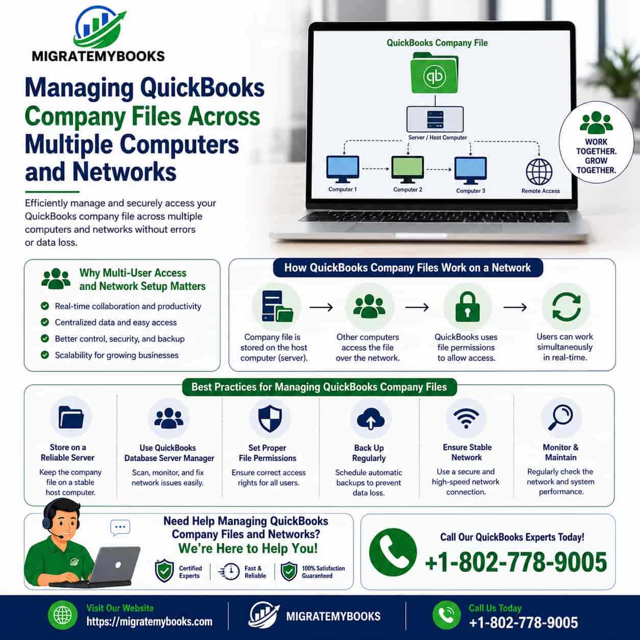 Managing QuickBooks Company Files Across Multiple Computers & Networks