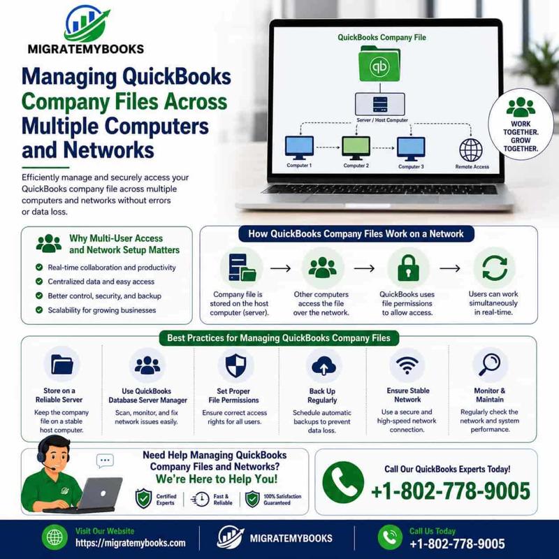 Managing QuickBooks Company Files Across Multiple Computers & Networks