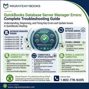 QuickBooks Database Server Manager Errors: Complete Troubleshooting Guide