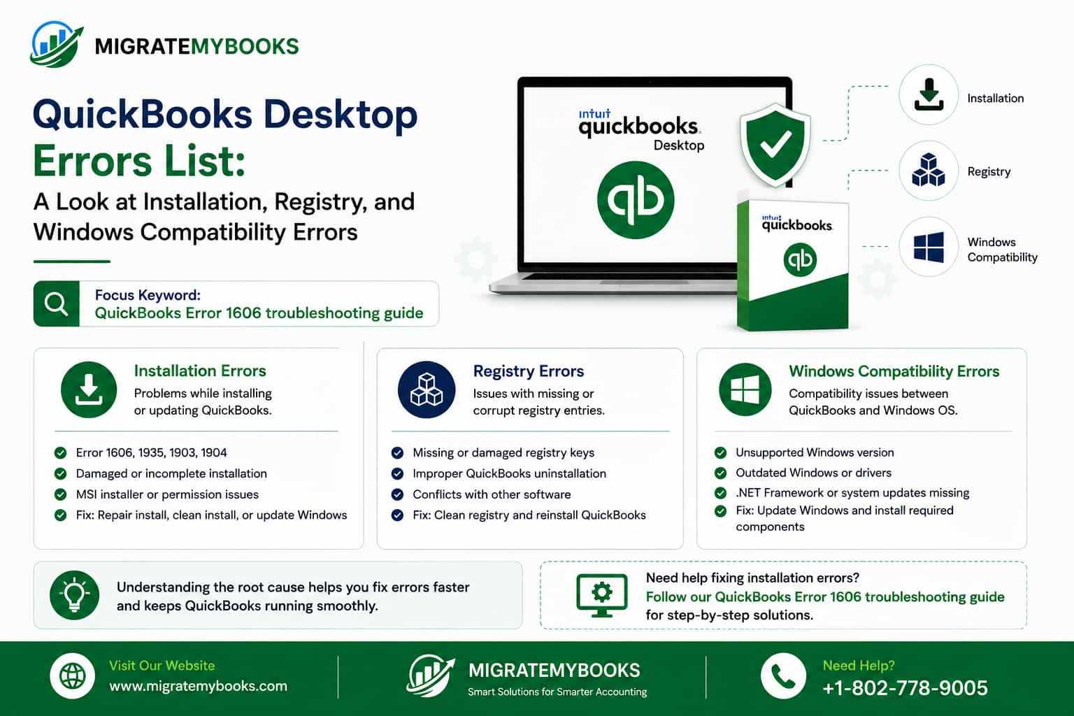 QuickBooks Error Troubleshooting Guide