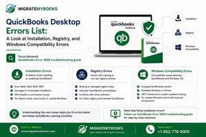 QuickBooks Desktop Errors List: A Look at Installation, Registry, and Windows Compatibility Errors