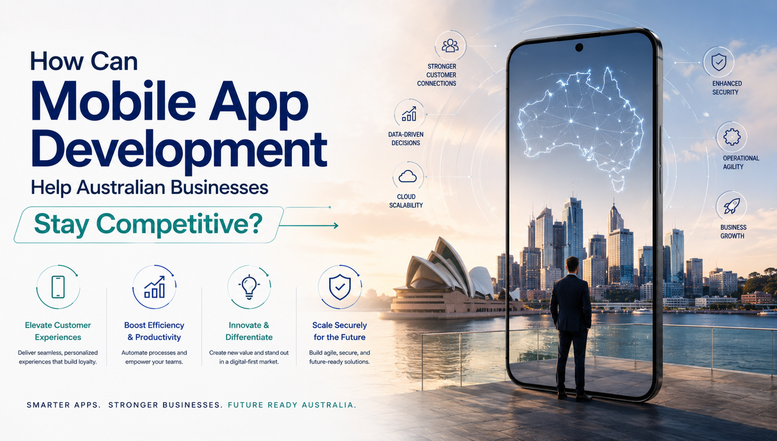 How Can Mobile App Development Help Australian Businesses Stay Competitive?