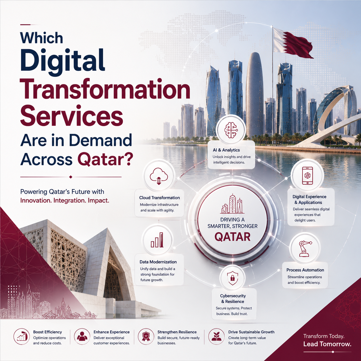 Which Digital Transformation Services Are in Demand Across Qatar?
