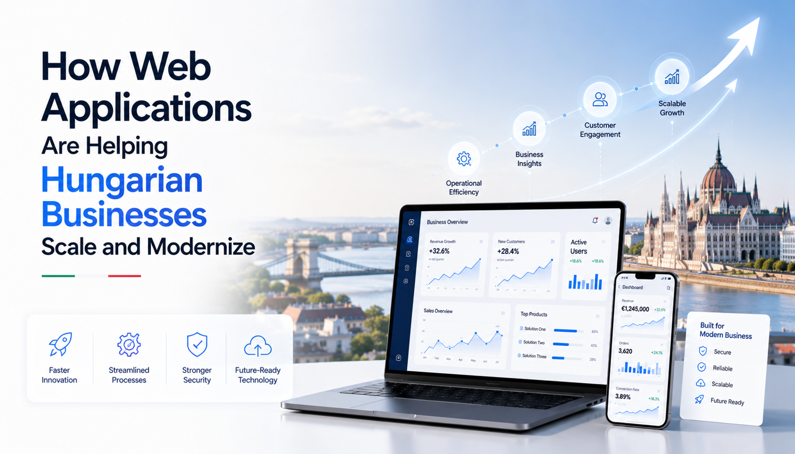 How Web Applications Are Helping Hungarian Businesses Scale and Modernize