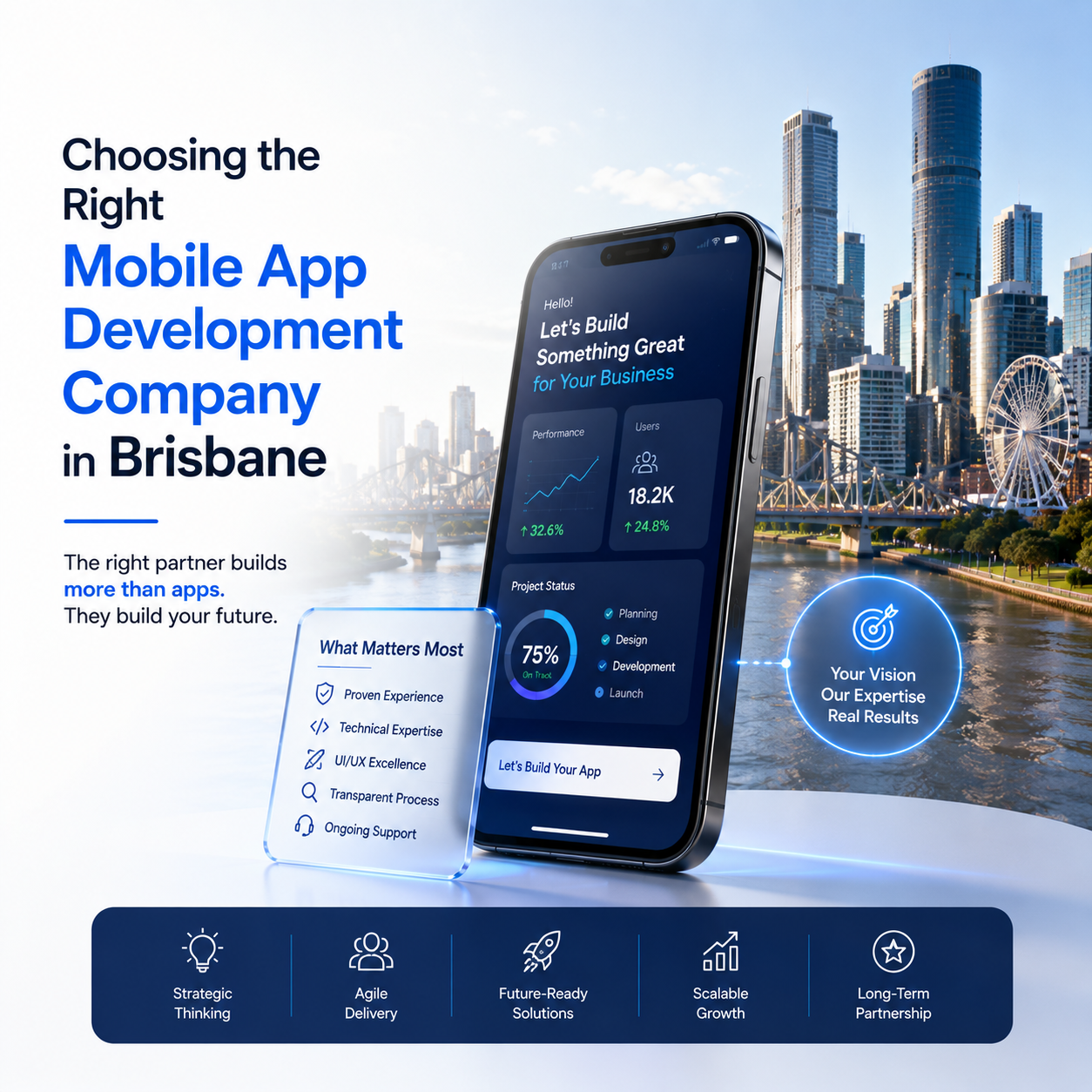 How to Choosing the Right Mobile App Development Company in Brisbane 2026