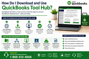 QuickBooks Tool Hub Not Opening: Causes
