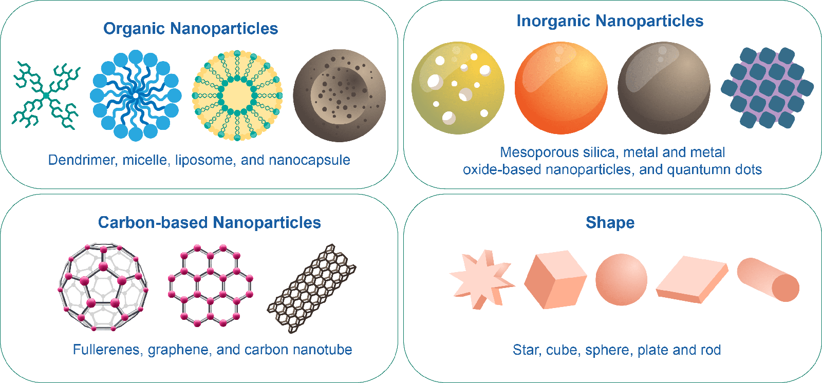 Stable-Isotope Labeled Particles for Blood Flow Measurement