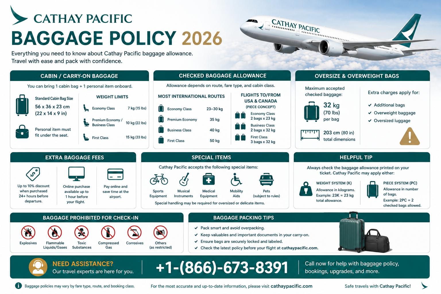 Política de Equipaje de Cathay Pacific 2026: Límites, Tarifas y Franquicia