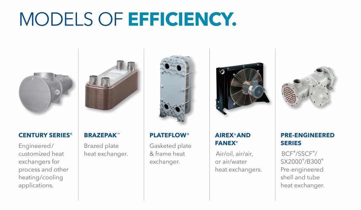 Designing for Performance: Key Parameters in Brazed Plate Heat Exchanger Selection