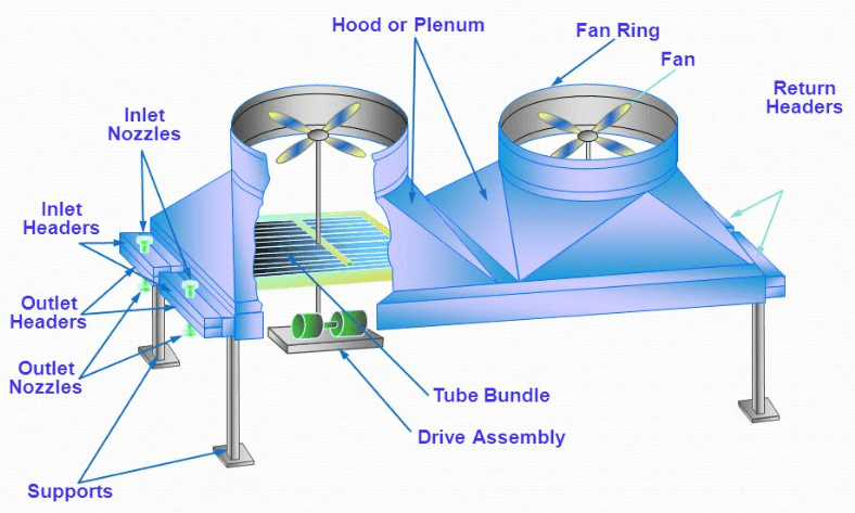 Air-Cooled vs Fin Fan Heat Exchangers: What's the Difference?