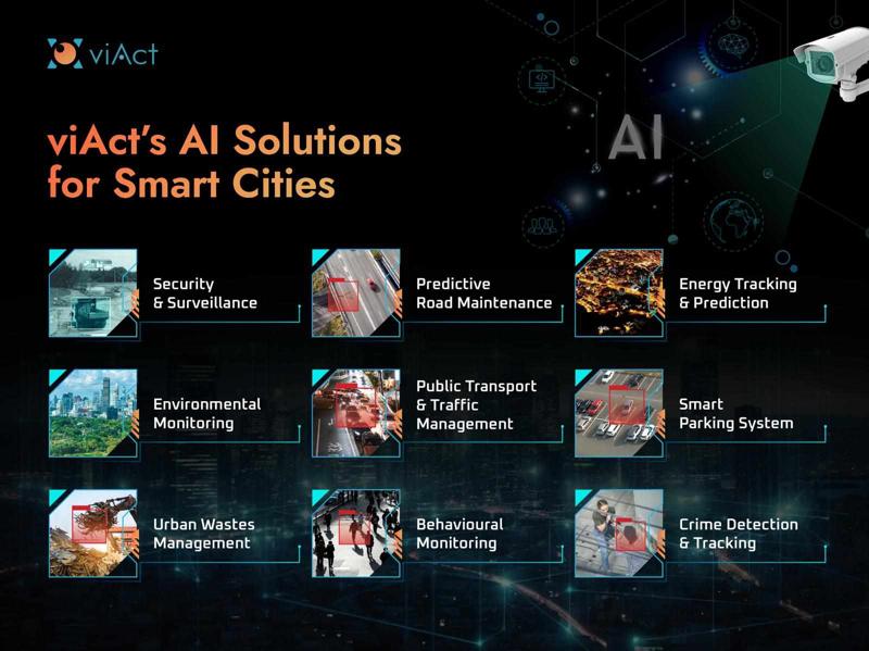 Video Analytics for Smart Cities | viAct