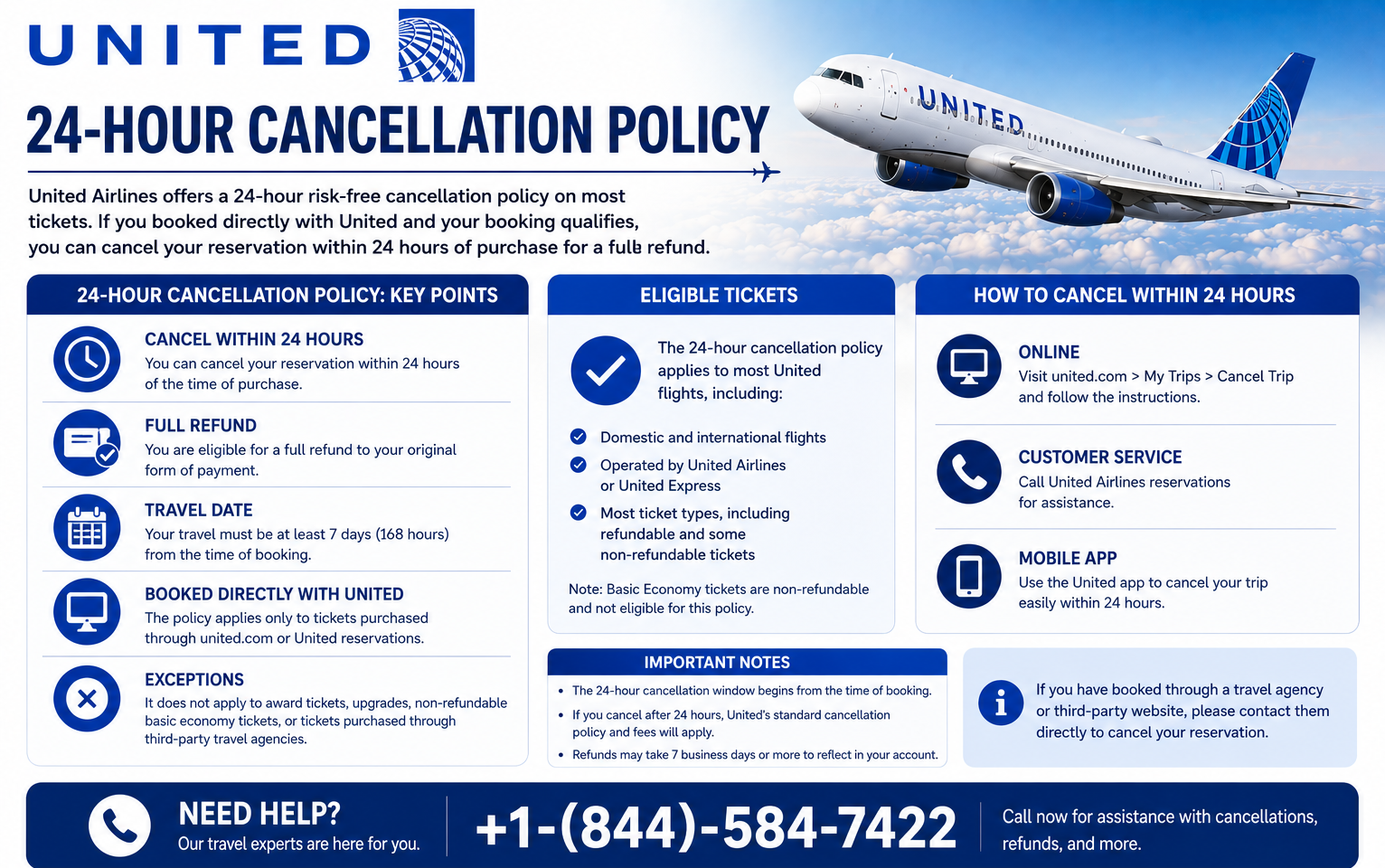 United 24 Hours Cancellation Policy Guide for Easy Flight Changes