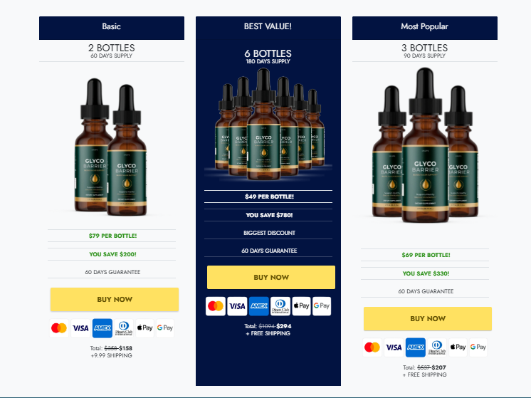 Glyco Barrier Drops – 2026 (review) Natural Support for Balanced Blood Sugar & Lasting Energy!!