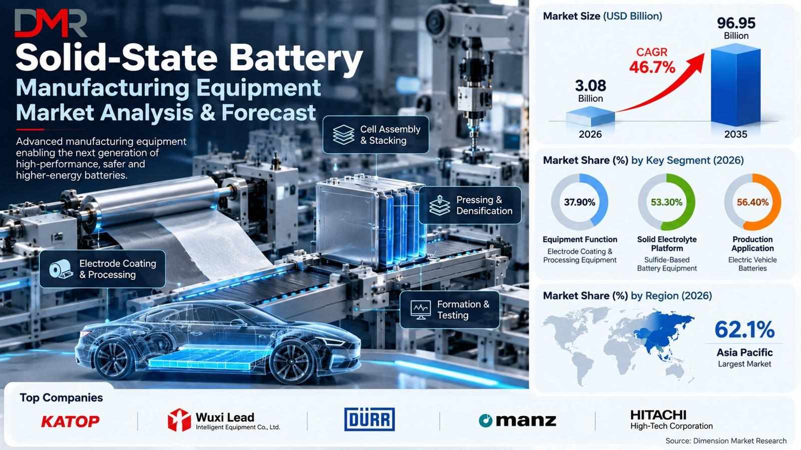 Solid-State Battery Manufacturing Equipment Market Outlook 2026: Technology and Investment Trends