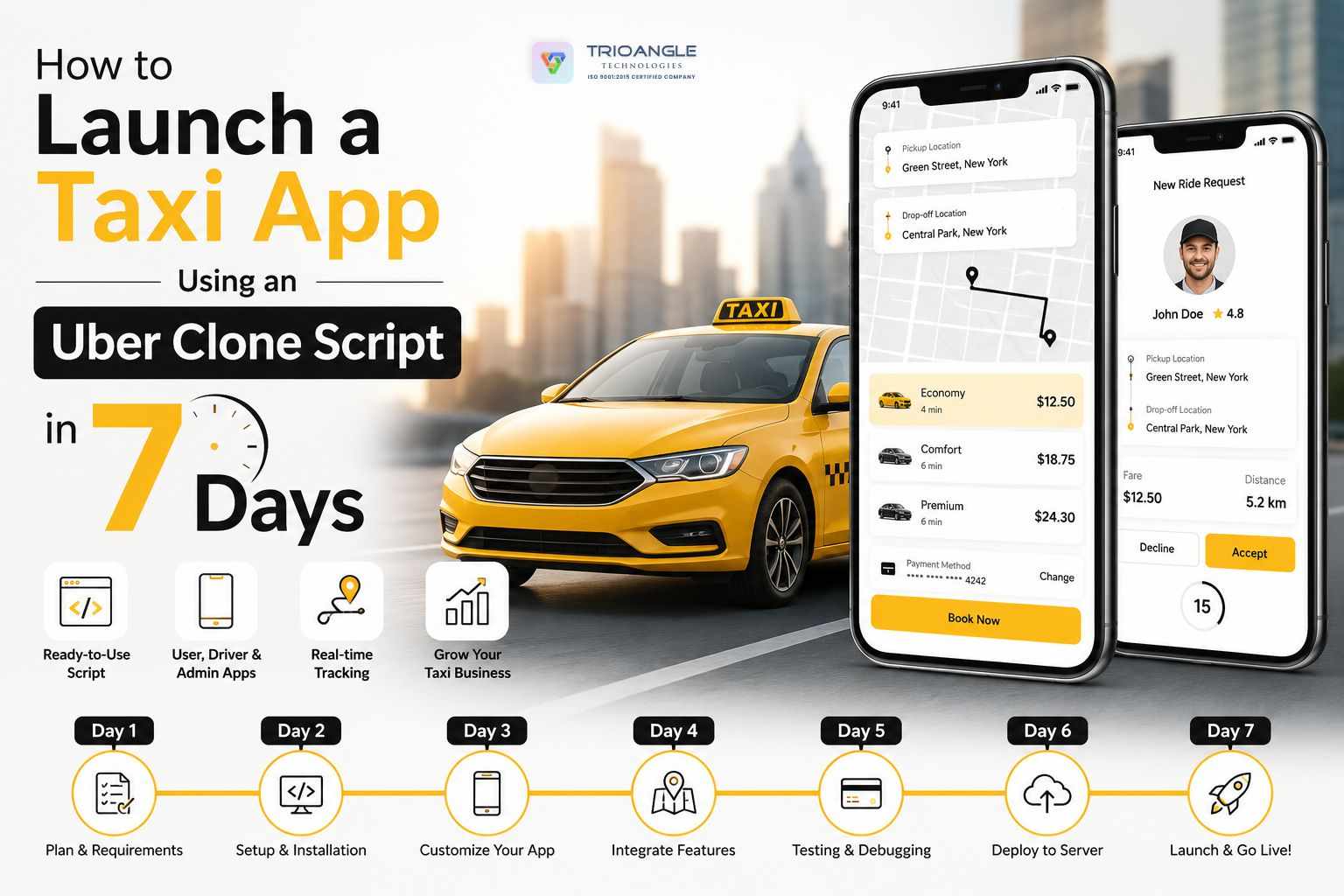 Get Your Uber Clone App Ready for Market in Just 7 Days
