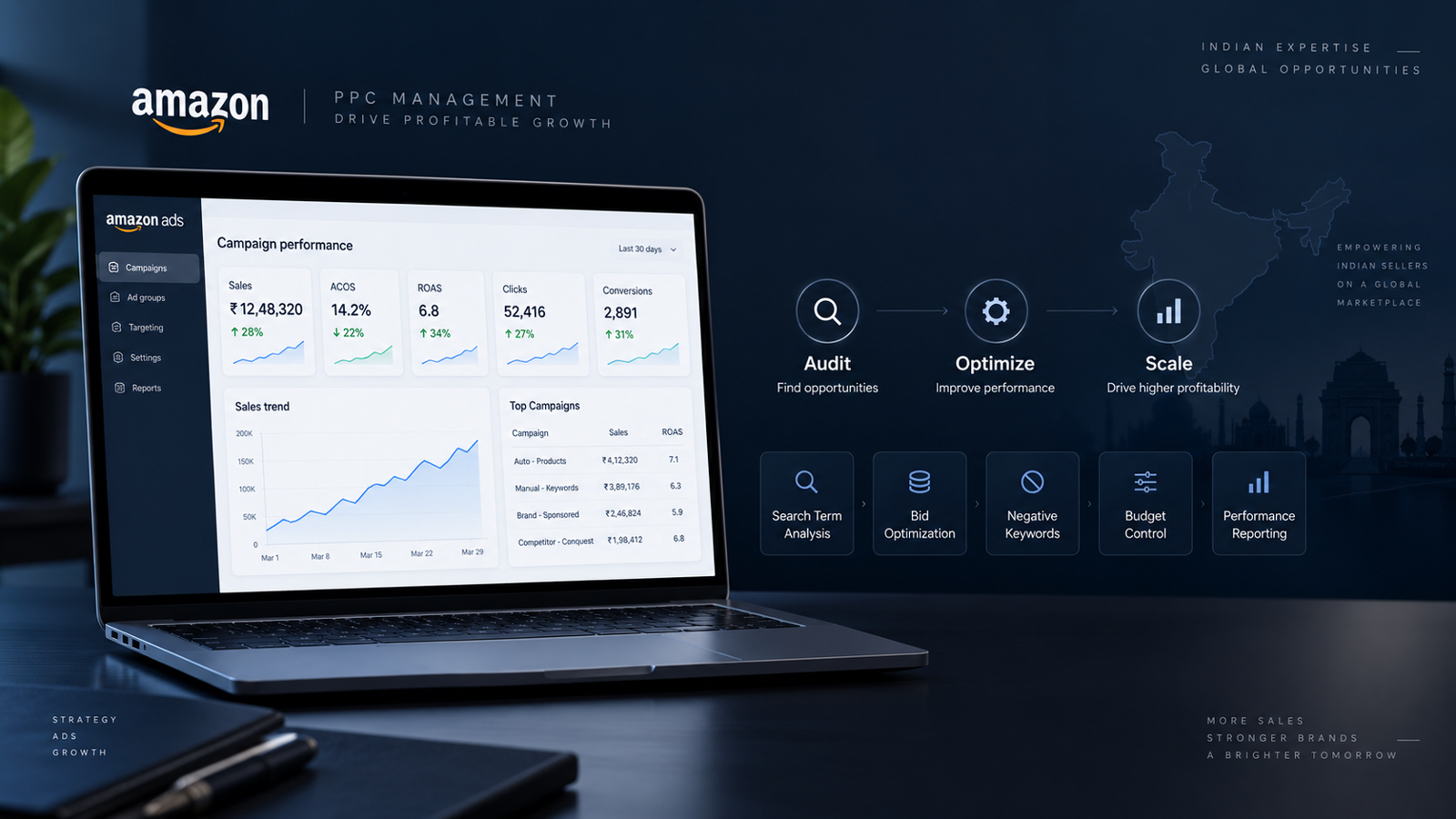 Amazon PPC Management Services in Delhi