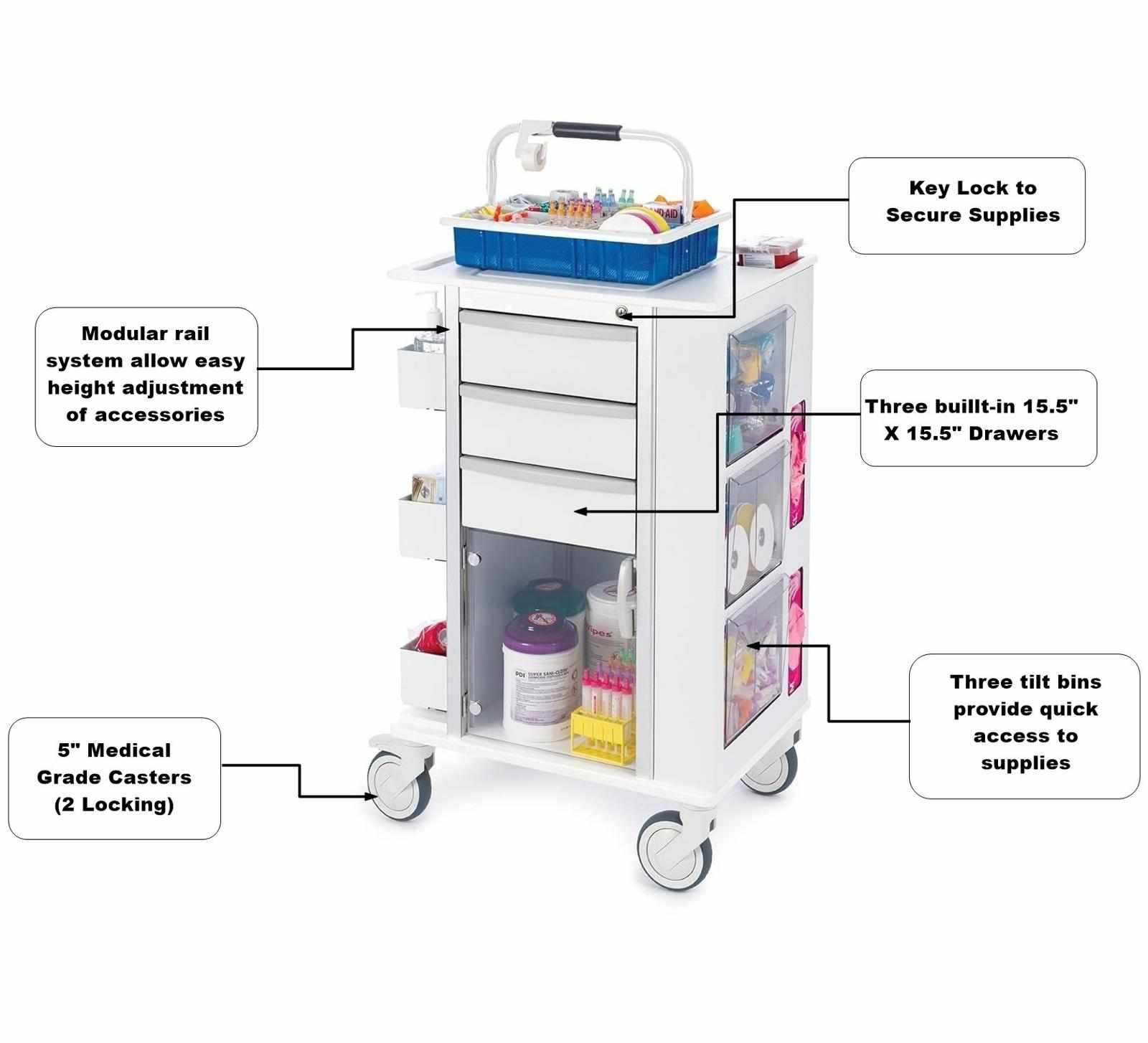 Phlebotomy Cart Solutions That Redefine Clinical Efficiency | Omnimed Inc