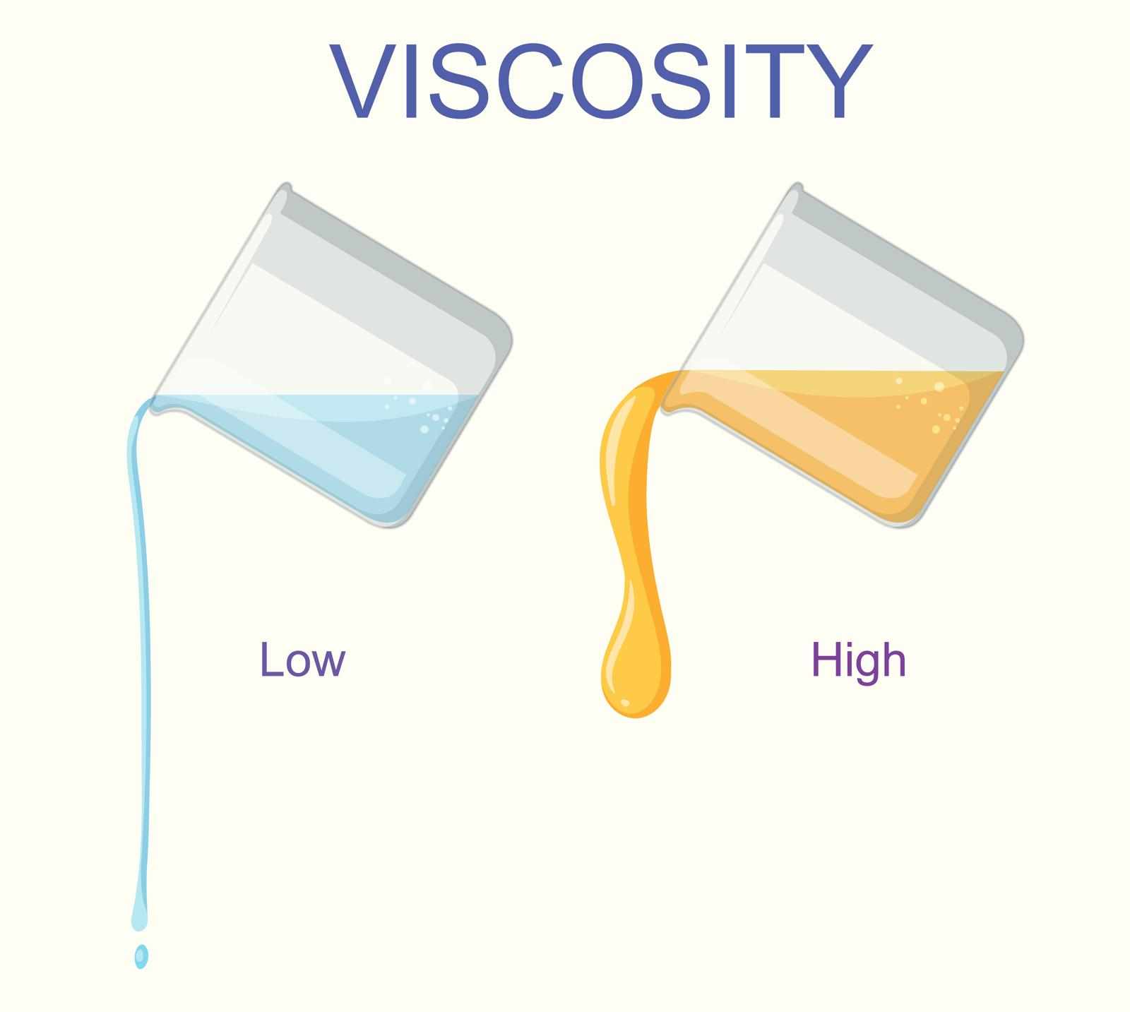 7 Factors That Affect the Performance of Viscosity Modifiers in Oils
