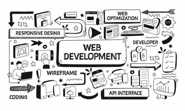 Importance of web design for your business